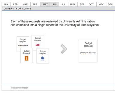 University of Illinois: Budget tutorial in Flash